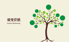 互聯網營銷的本質：裂變營銷